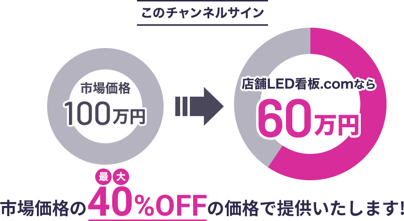 市場価格の40%OFFの価格で提供いたします!