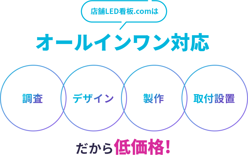 オールインワン対応だから低価格!